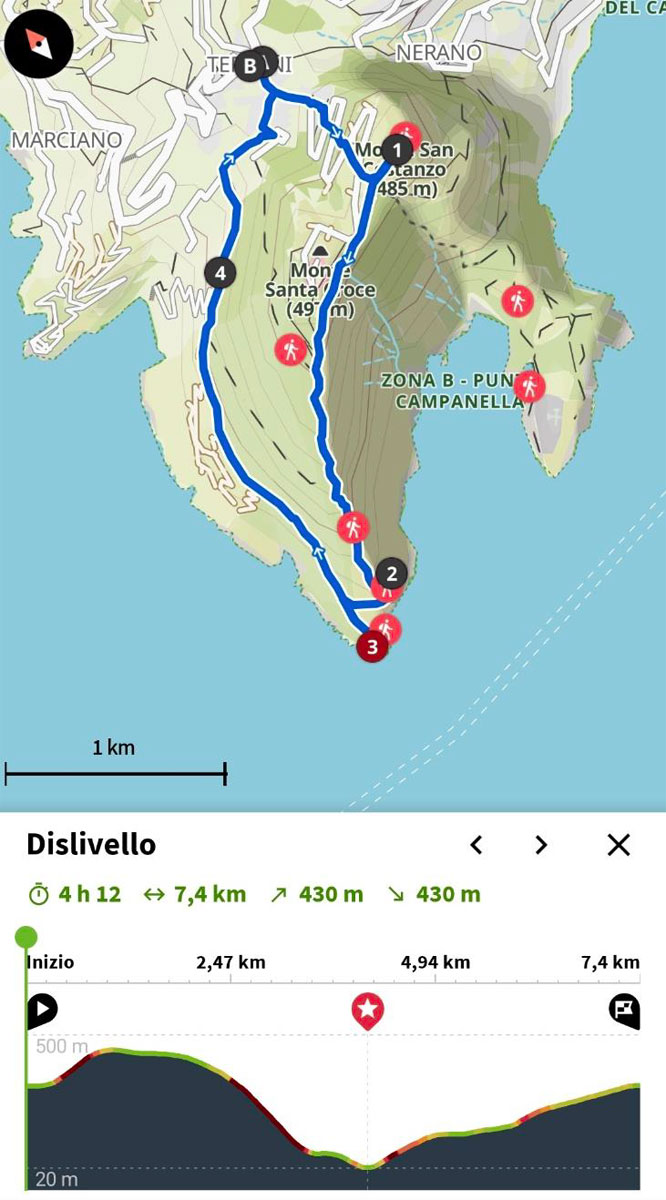 Punta Campanella for experts