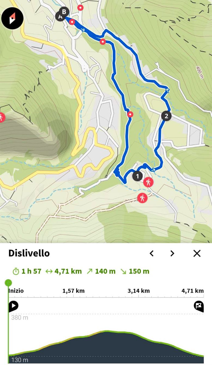 The Valley of the Mills – Gragnano